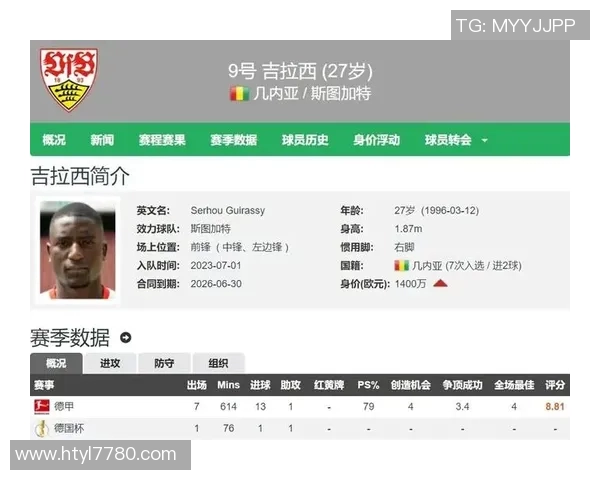 吉拉西解约金2026降至5000万，足球迷和俱乐部的重大变革